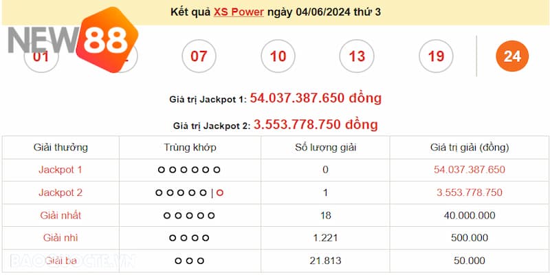 Tổng quan về Xổ số Vietlott Power