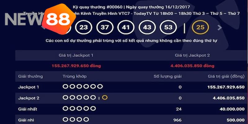 Phân tích cơ cấu giải thưởng và tỷ lệ trúng Vietlott Power