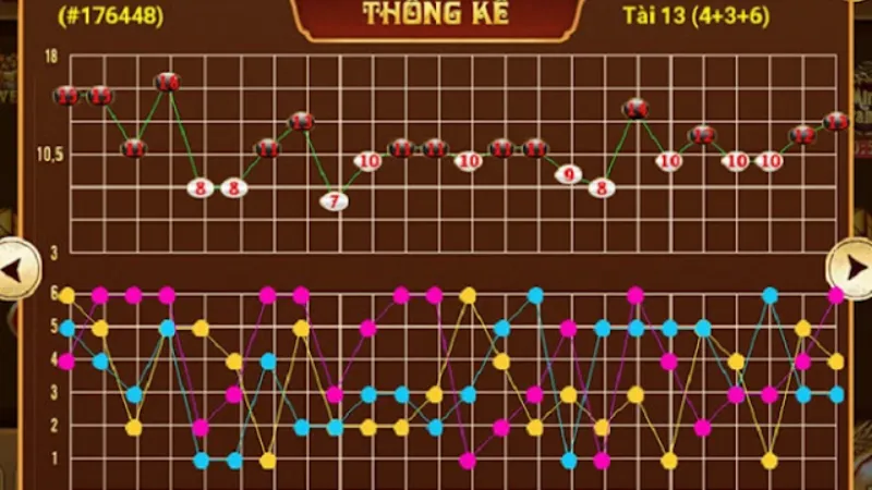 Một số phương pháp phổ biến mà các chuyên gia thường sử dụng