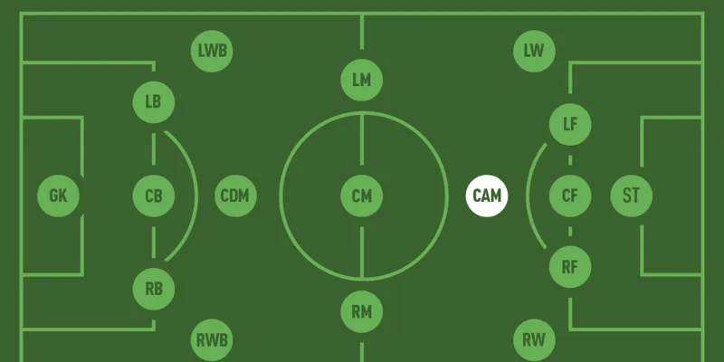 Khái niệm và vai trò CF trong bóng đá