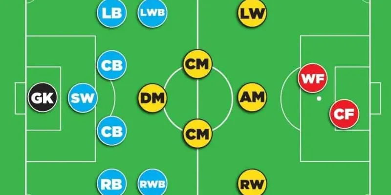 Ảnh hưởng của CF đến chiến thuật và lối chơi của đội bóng