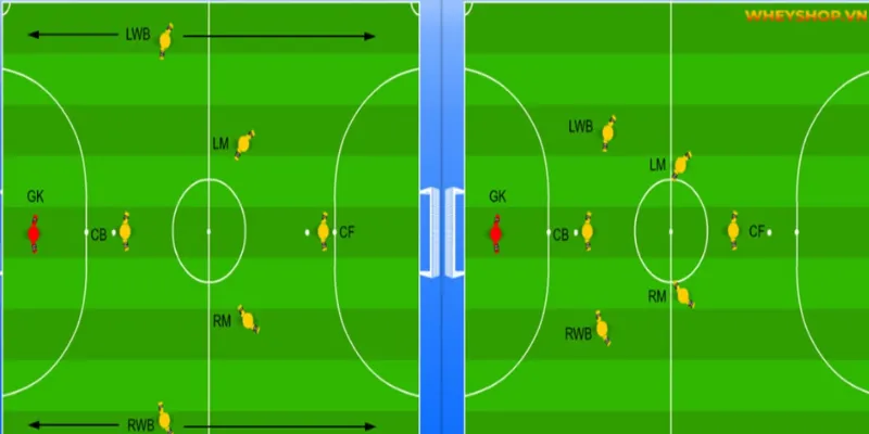 Thiết lập đội hình xung quanh CF