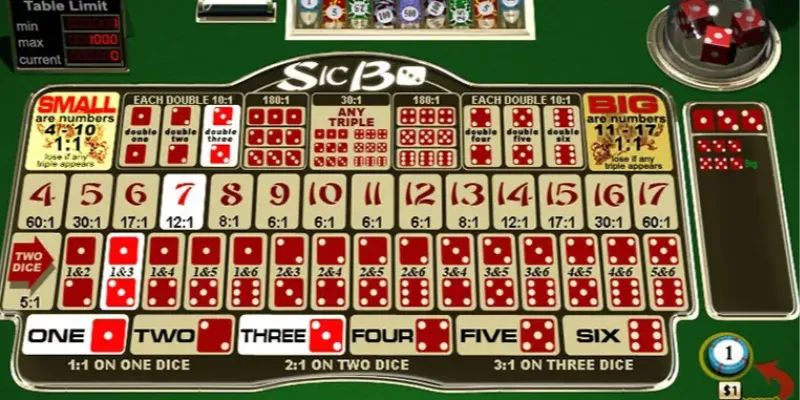 Chiến thuật chơi Sicbo đạt hiệu quả cao nhất