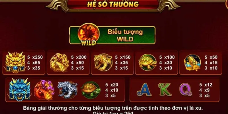 Chi tiết về cách tham gia và chơi nổ hũ Kho Báu Tứ Linh