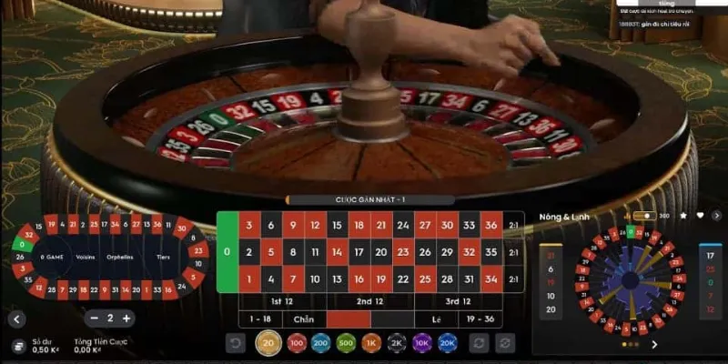 Tóm tắt thông tin về trò Roulette