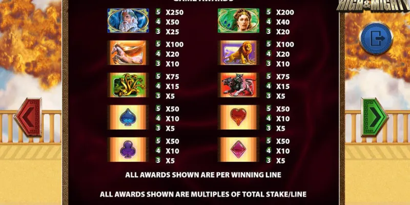 Biểu tượng và tỷ lệ thưởng trong trò chơi Slot Hercules