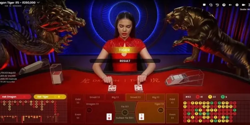 Phân tích khả năng thắng thua khi cá cược Rồng Hổ