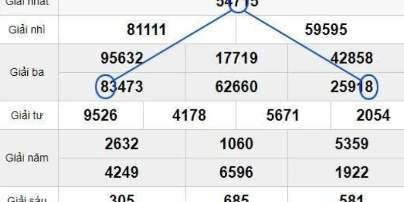 Tóm tắt các điểm chính về kỹ thuật soi cầu tam giác