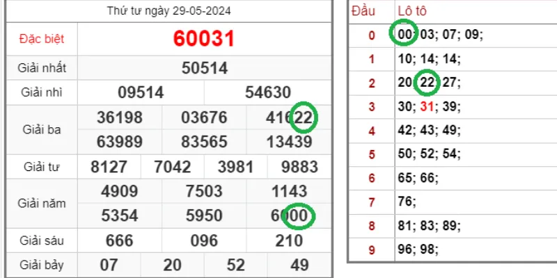Mẹo soi cầu tam giác chuẩn xác
