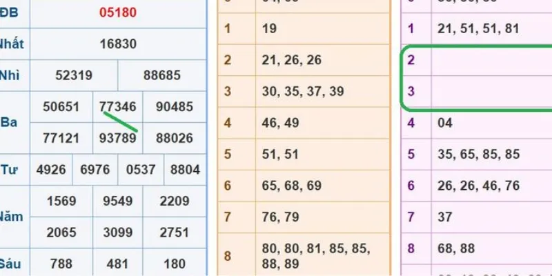 Bí quyết giúp tăng hiệu quả dự đoán bằng soi cầu tam giác