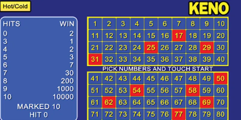 Phân tích tỷ lệ thắng khi chơi Keno trực tuyến