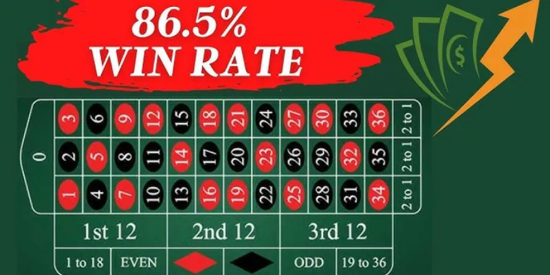 Nguyên lý hoạt động của trò chơi Roulette