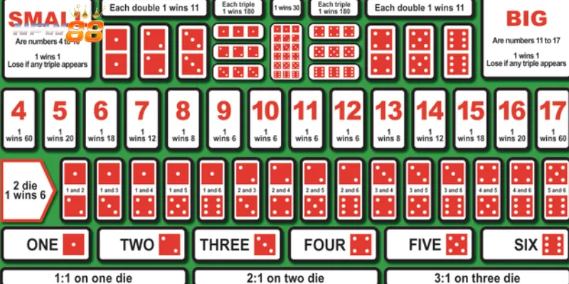 Thủ thuật chơi Sicbo Cards hiệu quả từ cao thủ 