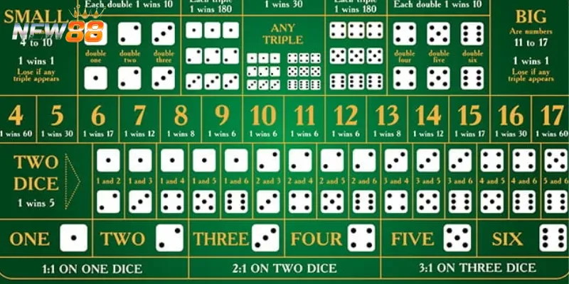 Hướng dẫn luật chơi Sicbo Cards tại New88