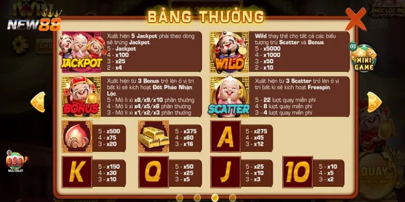 Hướng dẫn toàn diện cách chơi Nổ Hũ Phúc Lộc