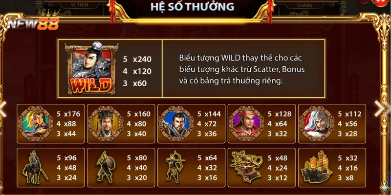 Tỷ lệ thưởng của các biểu tượng trong game Nổ Hũ Tam Quốc
