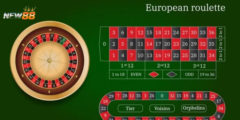 Các nguyên tắc cơ bản bạn nên nắm trước khi chơi roulette