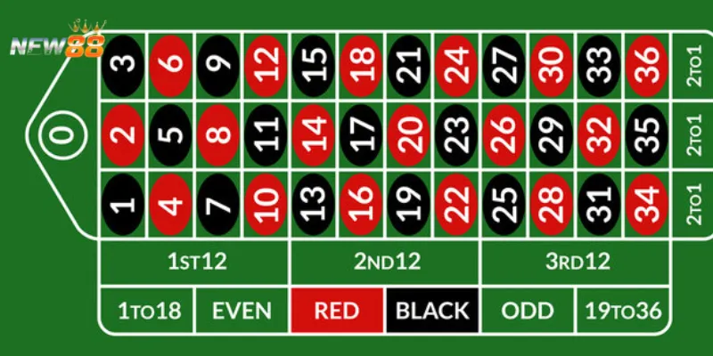 Chiến lược chơi roulette nào giúp nâng cao tỷ lệ thắng?