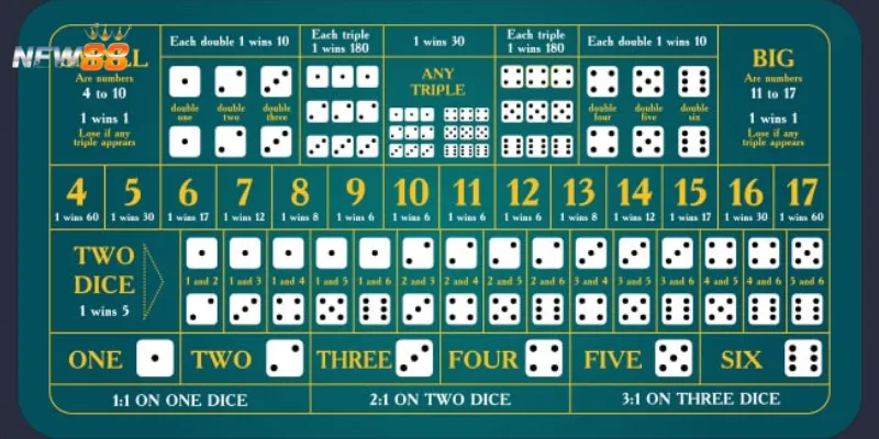 Tìm hiểu các loại cầu phổ biến trong sicbo online