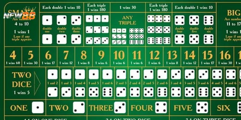 Mẹo chơi sicbo online nào giúp thắng cược dễ dàng hơn?